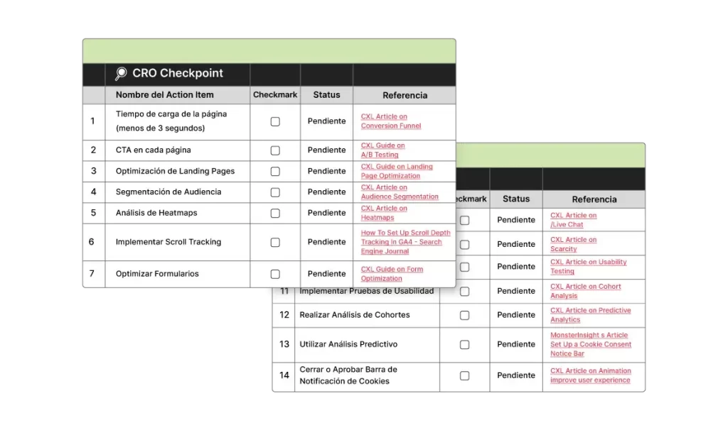 proyecto de unica vez checklist auditoria cro
