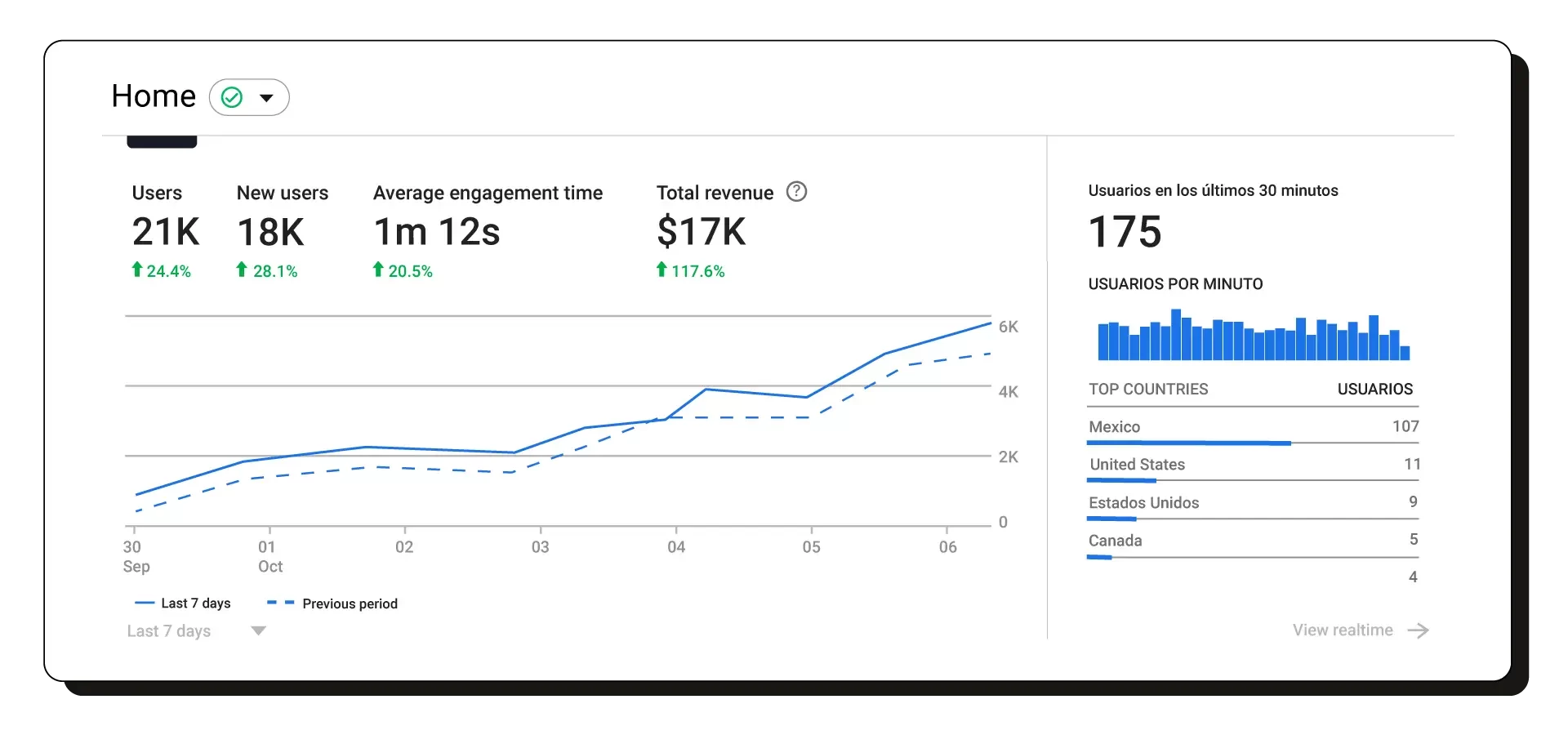 data accionable agencia cro