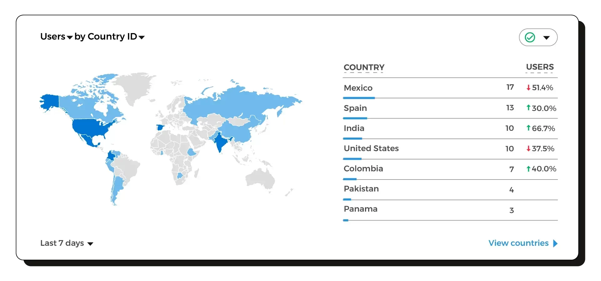 data accionable agencia cro