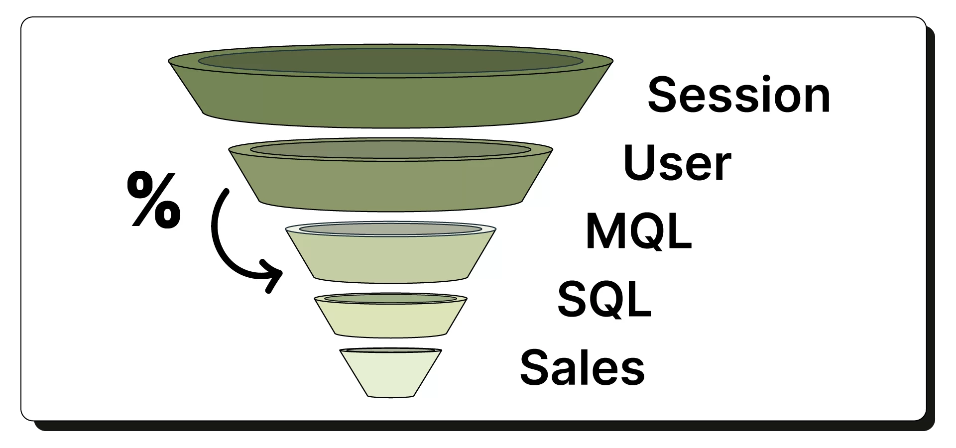 estrategia de funnel en agencia cro